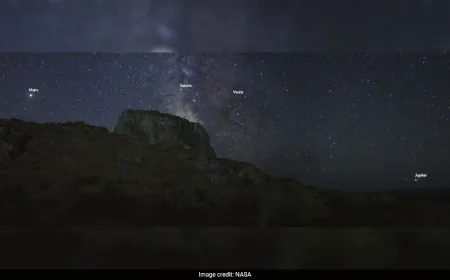 Seven Planets To Align During Rare Celestial Event. When And How To Watch