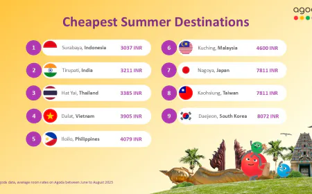 Tirupati, India, Among Asia's Most Affordable Summer Destinations in 2025: Agoda